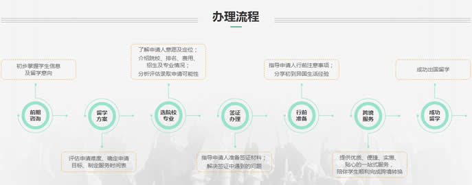 深圳新东方前途出国留学