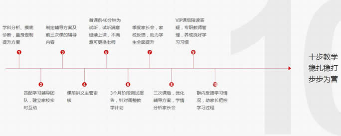 励学个性化中小学辅导中心