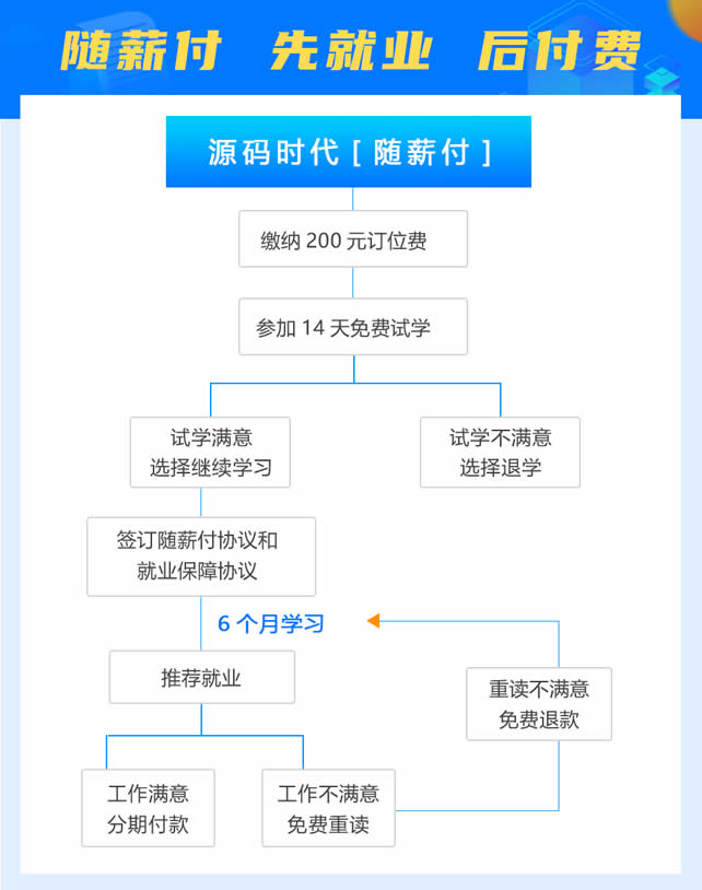 源码时代-it培训机构-java-ui设计-软件测试培训【学费,地址,价格,课程】