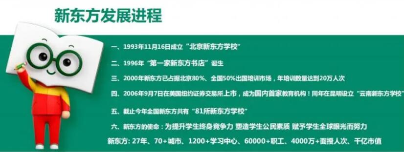 新东方高考培训学校-高考全日制-艺考文化课全封闭【学费,地址,电话,评价】