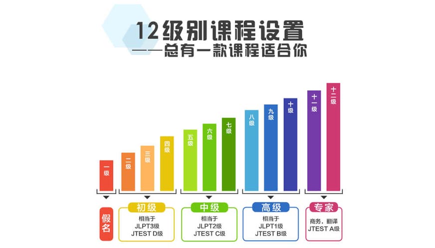 樱花国际日语培训-出国留学_日语培训_日本留学_游学夏令营