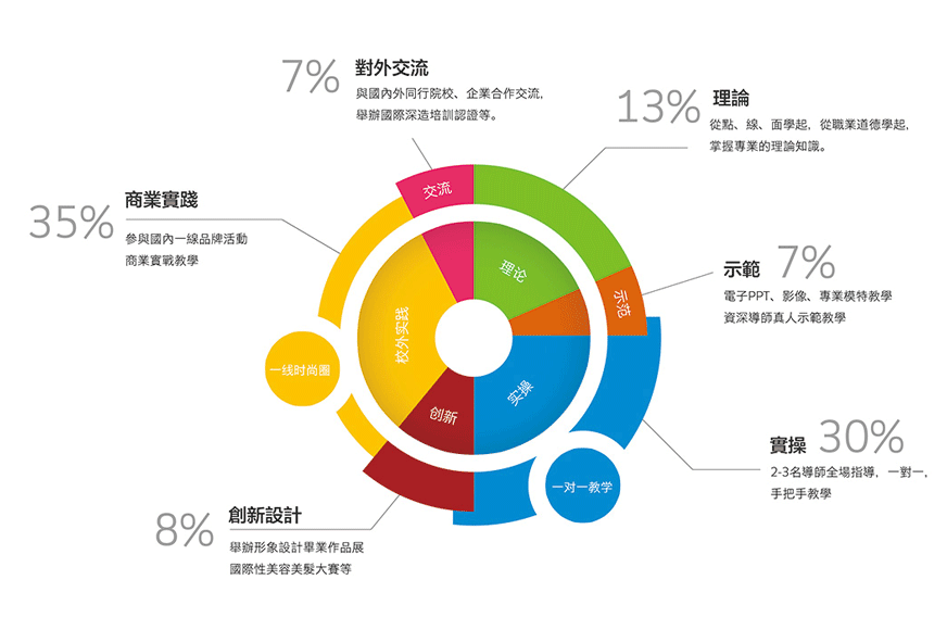 南昌新时代教育-化妆培训_美甲培训_美容培训_形象设计培训