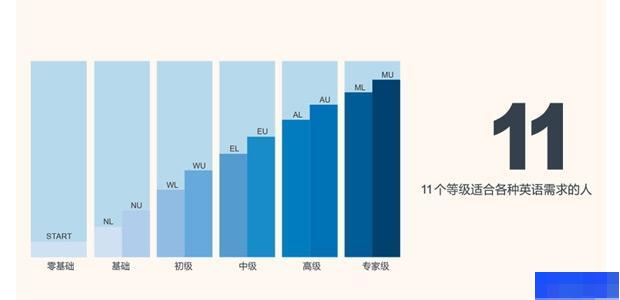 南昌沃尔得国际英语-英语_商务英语_成人英语_雅思