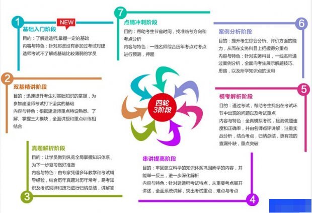 杭州太奇兴宏程-工程建筑类_二级建造师_注册消防工程师_造价工程师