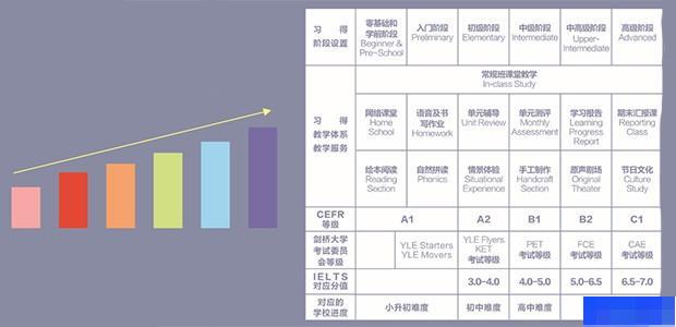 长沙习得英语-英语_幼儿英语_少儿英语_剑桥英语