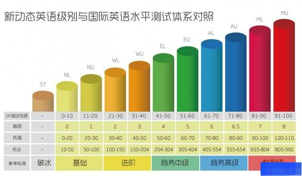 哈尔滨新动态国际英语-英语_成人英语_实用英语_少儿英语