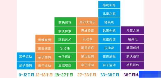 重庆爱宝贝国际早教中心-早教中心_感统训练_早教0-3岁_亲子乐园