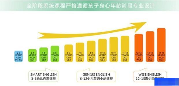 郑州灵答英语-英语_少儿英语_