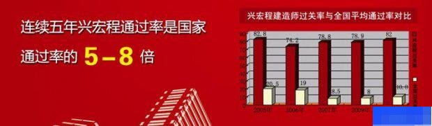 石家庄兴宏程建筑学校-工程建筑类_注册消防工程师_一级建造师_二级建造师