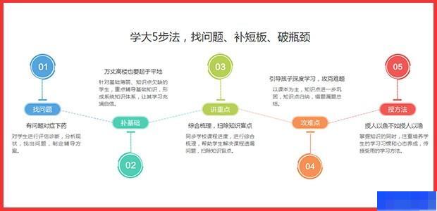 合肥学大教育-高中_高中辅导_艺术考试辅导_