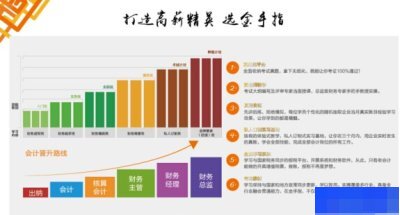 天津金手指会计教育-会计_会计证_会计职称_会计实操