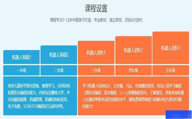 上海森孚机器人培训-素质教育_素质教育_机器人培训_